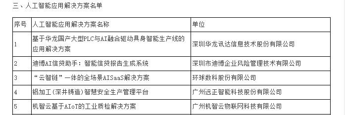 廣東省人工智能應用解決方案名單，環球數科雲智鏈一體化全場景AI SaaS解決方案入選