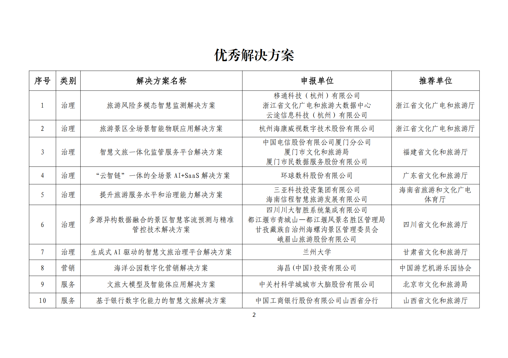 2024年文旅部全國智慧旅遊優秀解決方案名單，環球數科雲智鏈一體的全場景AI加SaaS解決方案位列第四項