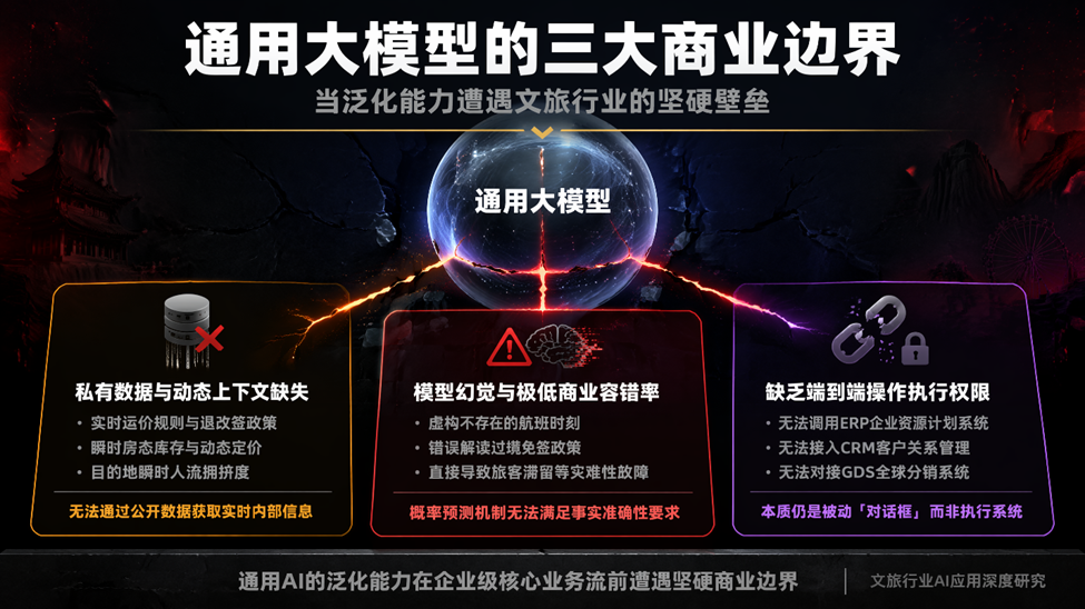 通用大模型的三大商業邊界